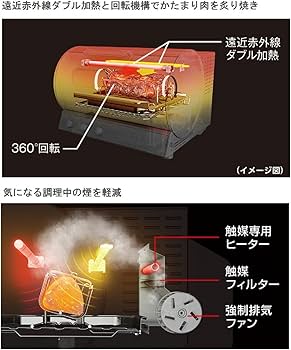 Amazon.com: Panasonic Rotisserie Grill & Smoke NB-RDX100-K (Black