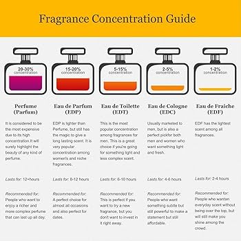 Amazon | シャネル CHANEL NO.5 オードパルファム レッド エディション