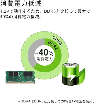 Amazon | シリコンパワー ノートPC用メモリ DDR4-2133 (PC4-17000