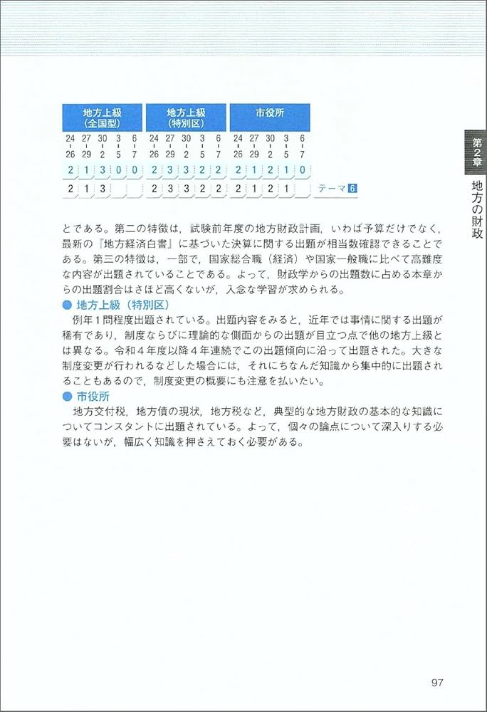 Amazon.co.jp: 公務員試験 新スーパー過去問ゼミ7 財政学［改訂第2版
