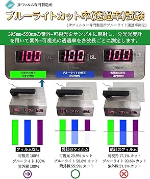 Amazon.co.jp: VAIO S13 13.3インチ 向け ブルーライトカットフィルム