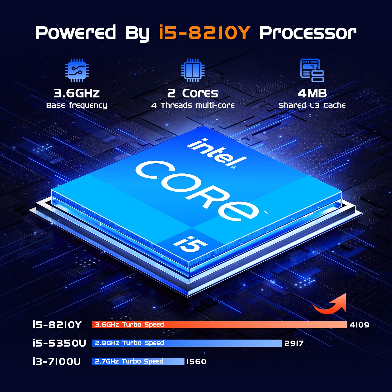 Amazon.co.jp: 16インチノートパソコンCore i5(最大3.6GHz)16GB RAM