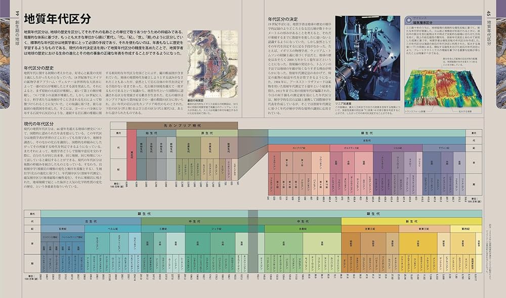 生物の進化大図鑑【コンパクト版】 | マイケル・J・ベントン, 小畠郁生
