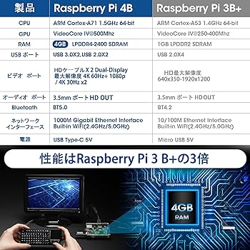 Amazon.co.jp: RasTech Raspberry Pi 4 Model B(RAM 4GB) Pi4 4gb