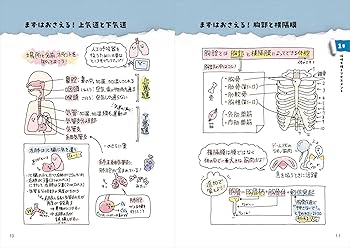 かげさんのイラスト人工呼吸器ノート:呼吸療法認定士のかげさんによる