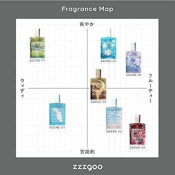 Amazon | zzzgoo 香水 scene C1 オードトワレ 追憶の初恋の香り メンズ