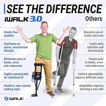 Amazon.com: iWALK3.0 – The Original Hands Free Knee Crutch