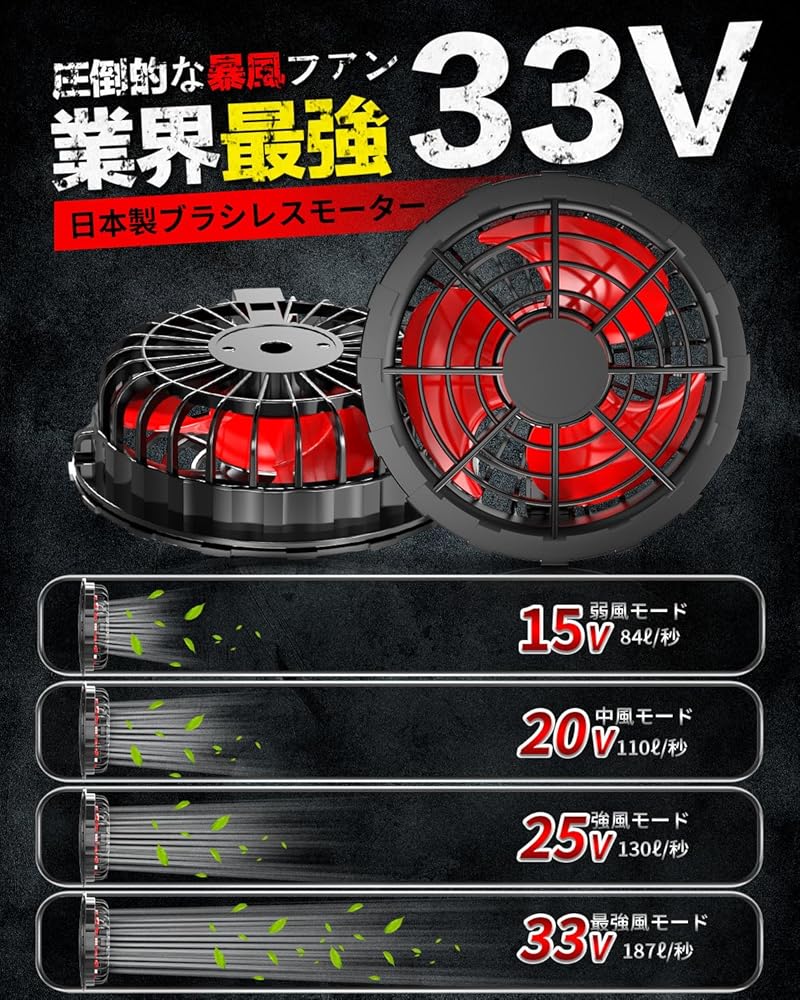 Amazon.co.jp: 空調作業服 ファンバッテリーセット 33V 超高出力 2025
