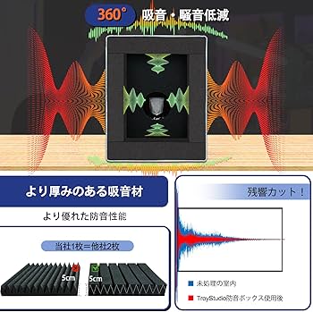 Amazon | TroyStudio 密閉型防音ボックス、ポータブルマイクアイソ