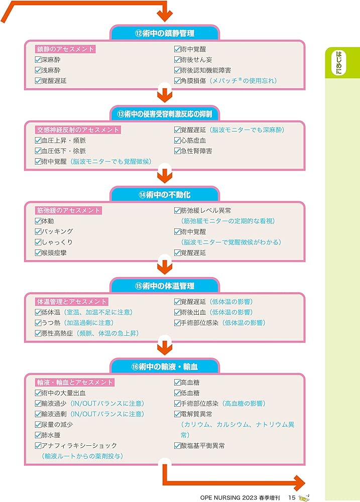 Amazon.co.jp: 術中・術後合併症 実践マスター: あした担当する患者