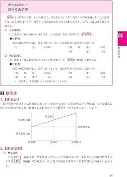 合格テキスト 日商簿記2級 商業簿記 Ver.14.0 (よくわかる簿記シリーズ