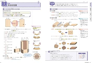 Amazon.co.jp: 中学校の実技4科が1冊でしっかりわかる本 : 清水章弘