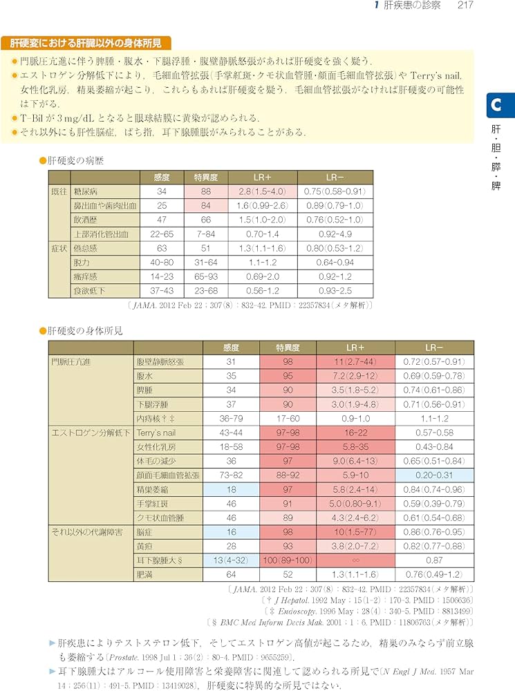 ジェネラリストのための内科診断リファレンス 第2版 | 酒見 英太, 上田