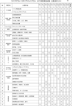 CFP受験対策精選過去問題集 ライフプランニング・リタイアメント