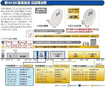 Amazon | サン電子 CS・BS・CATV双方向ブースタ CABC-K30WS | SUN