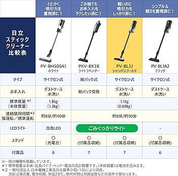 Amazon.co.jp: Hitachi PV-BL3J Vacuum Cleaner, Cordless Stick