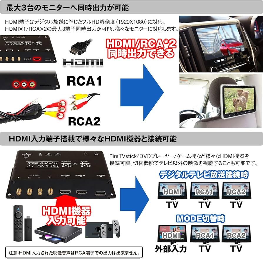 Amazon.co.jp: 地デジチューナー フルセグチューナー 4×4 HDMI入力