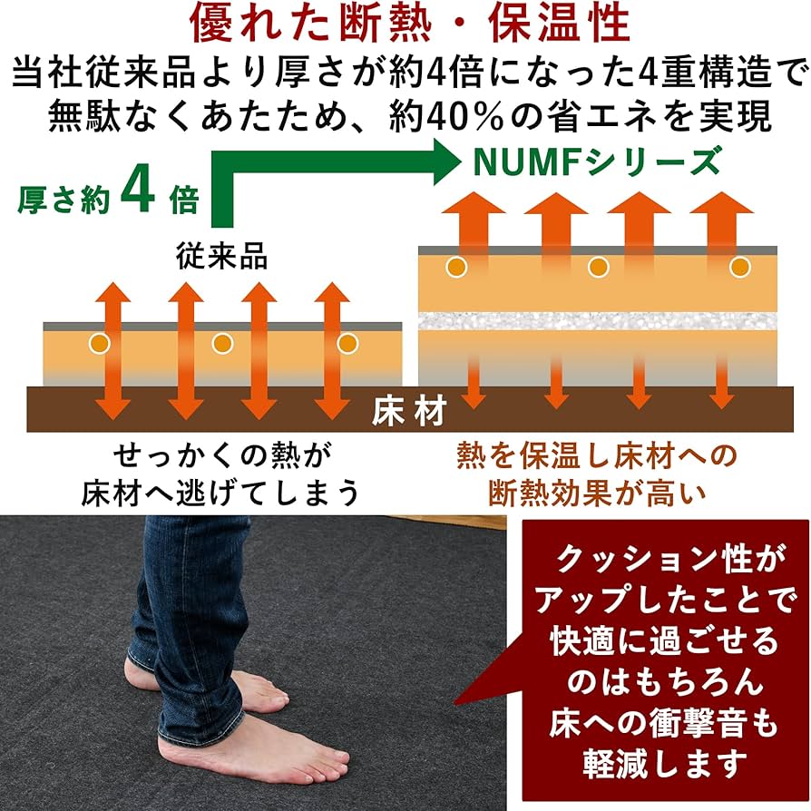 Amazon | [山善] 省エネ ふわふわ ホットカーペット 電気カーペット 2