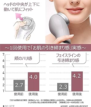 Amazon.co.jp: パナソニック 美顔器 RF(ラジオ波) 海外対応 コードレス