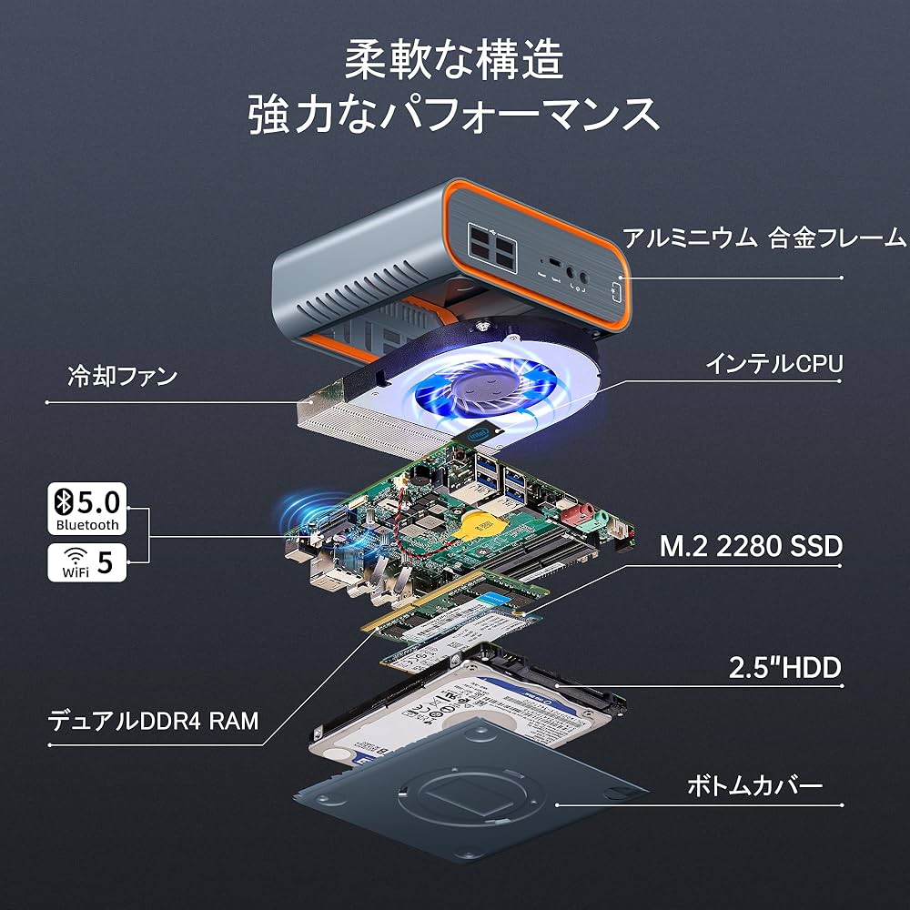 Amazon.co.jp: Sharevdi ミニpc i5 11世代インテル Core i5-1145G7