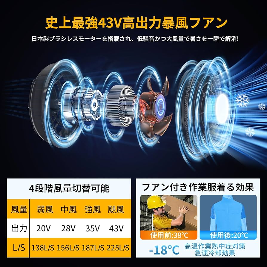 Amazon.co.jp: 【2025新登場 史上最強 43V超高出力 30000mAh】空調作業