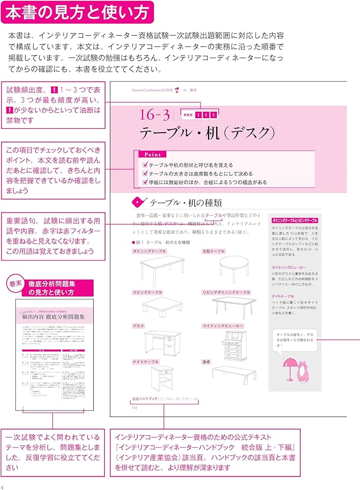 インテリアコーディネーター合格テキスト 第4版 | 町田ひろ子