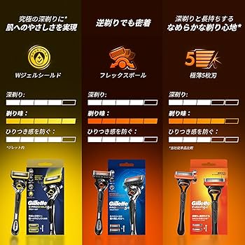 Amazon.co.jp: Gillette ジレット 髭剃り 本体 替刃 16個 カミソリ