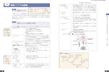 薬ゼミの要点集 薬理〔改訂版〕（薬剤師国家試験対策参考書） (薬ゼミ