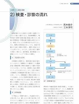 そこが知りたかった!弱視斜視診療のポイント (新篇眼科プラクティス 14