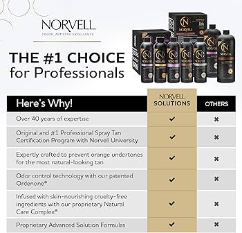 Amazon.com: Norvell Premium Spray Tan Solution Venetian Plus 8 fl