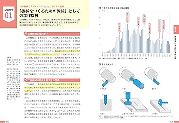 図解即戦力 機械業界のしくみとビジネスがこれ1冊でしっかりわかる