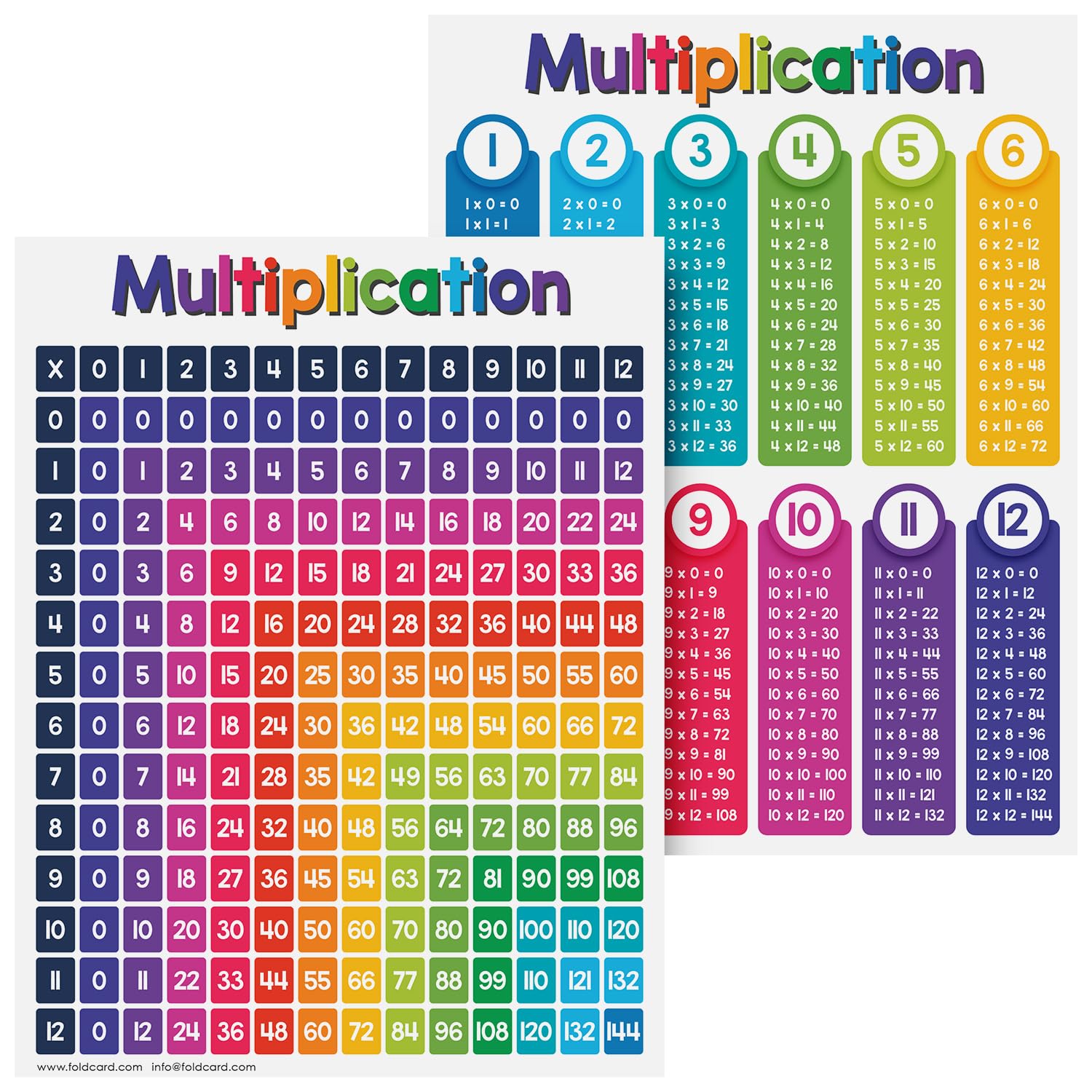 Amazon.com: Multiplication Chart Math Table Poster – Double-Sided
