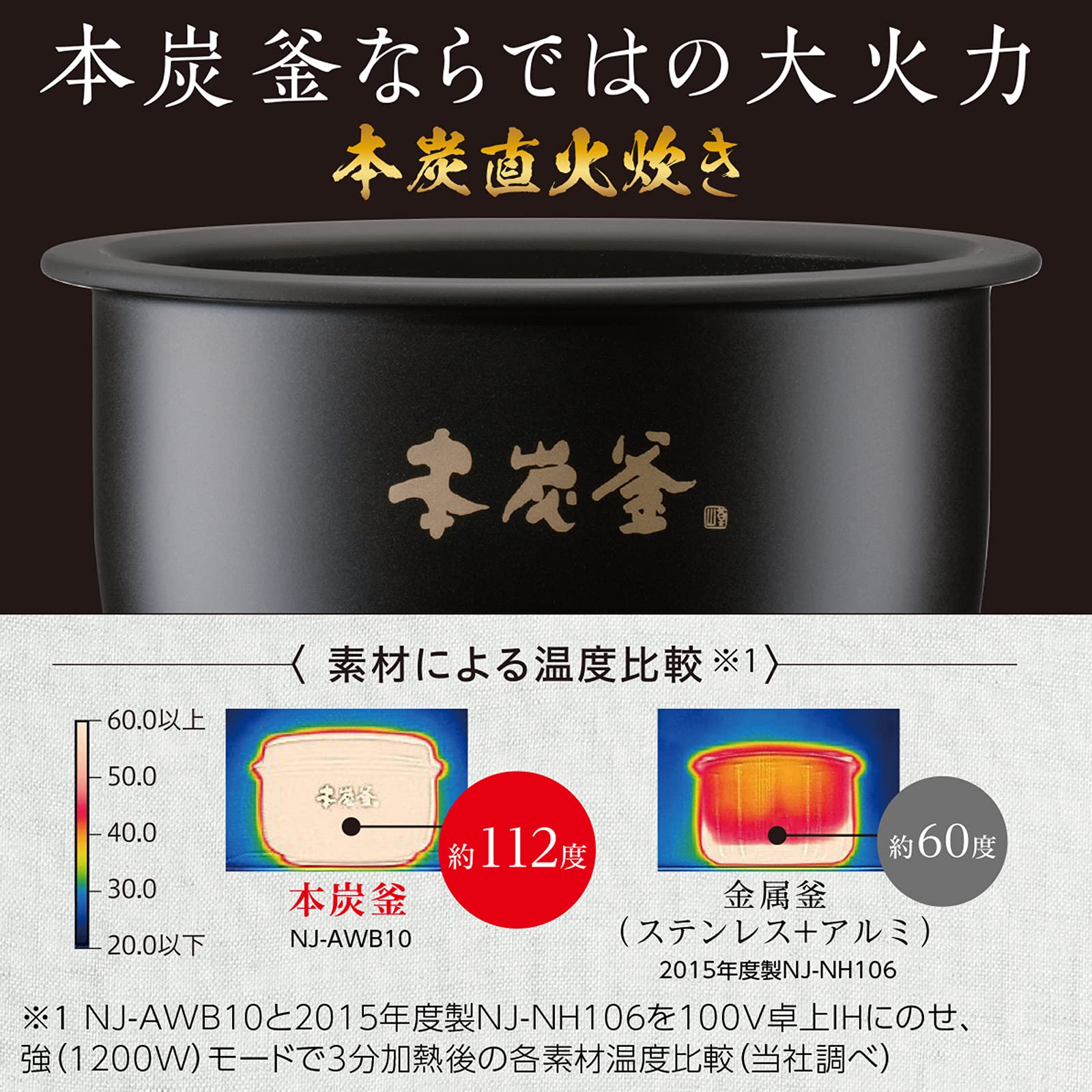 Amazon | 三菱電機(MITSUBISHI ELECTRIC) IH炊飯器 本炭窯 日本製 5.5