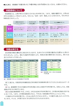 Amazon.co.jp: 右脳+左脳トレーニングドリル ずけい: さんすう : 市川