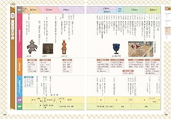 小学高学年 自由自在 社会：人気YouTuber「にしむら先生」受験指導専門