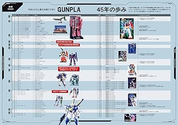 Amazon.co.jp: GUNPLA PERFECT MASTER BOOK: 誕生45周年記念