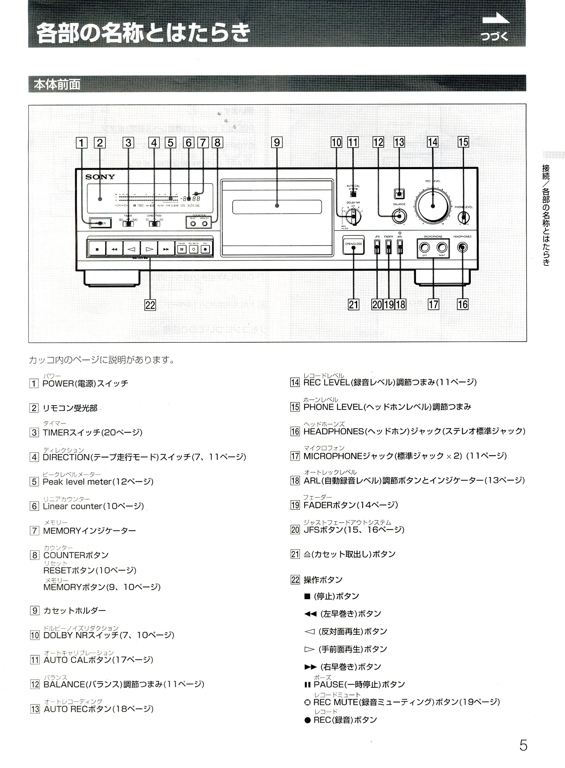 Amazon.co.jp: カセットデッキ ソニー TC-RX715 : 家電＆カメラ