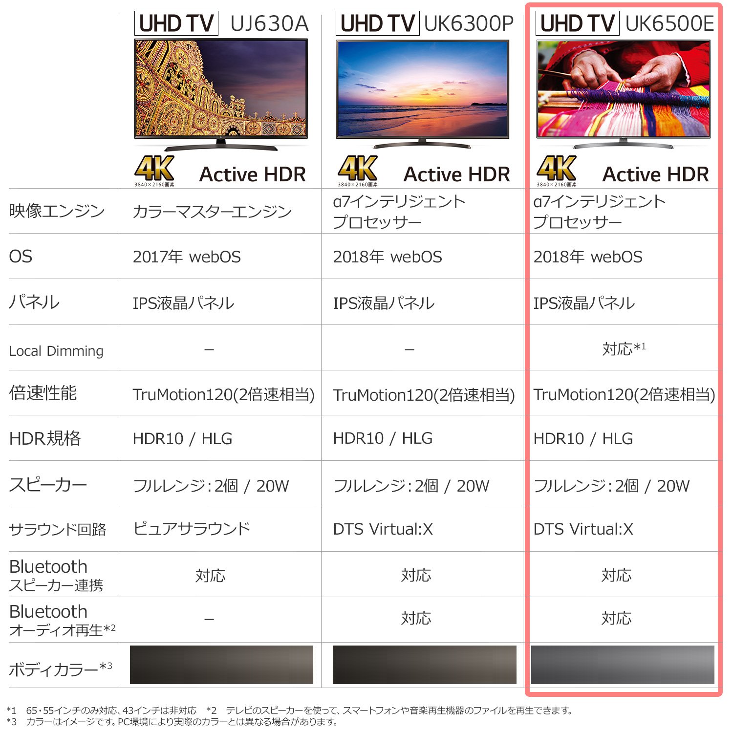 Amazon.co.jp: LG 55V型 液晶 テレビ 55UK6500EJD 4K HDR対応 エッジ型