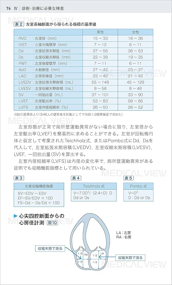 循環器診療レジデント・ザ・ベーシック−改訂第2版 : Amazon.sg: Books