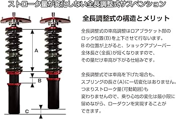 Amazon | BLITZ(ブリッツ) 車高調 レンチ付 ノア/ヴォクシー
