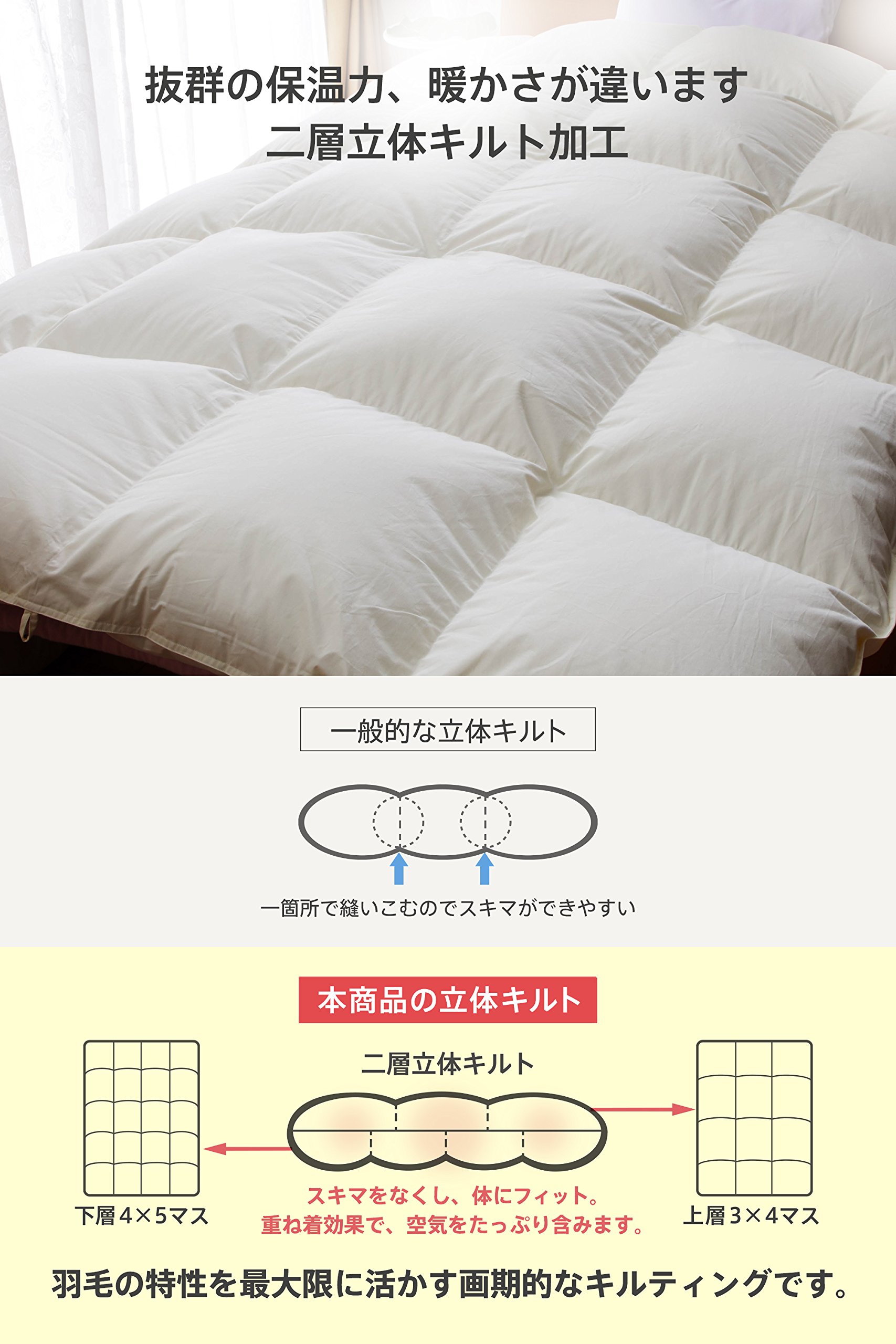 Amazon｜羽毛布団 シングル ハンガリー産 ホワイト マザーダックダウン