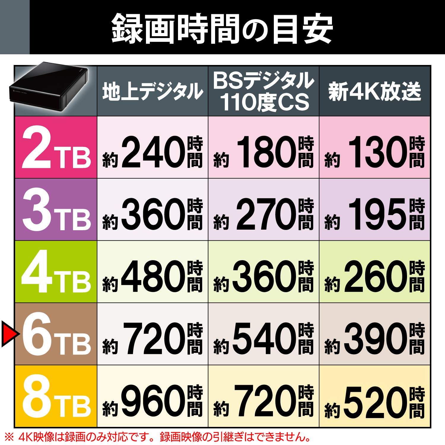 Amazon | エレコム HDD 外付けハードディスク 6TB SeeQVault対応