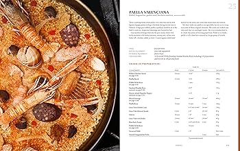 Amazon | Modernist Cuisine: The Art & Science of Cooking