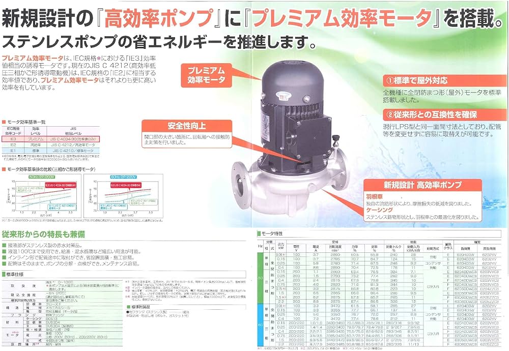 Amazon | 荏原製作所 プレミアム効率モータ搭載 ステンレス製ライン