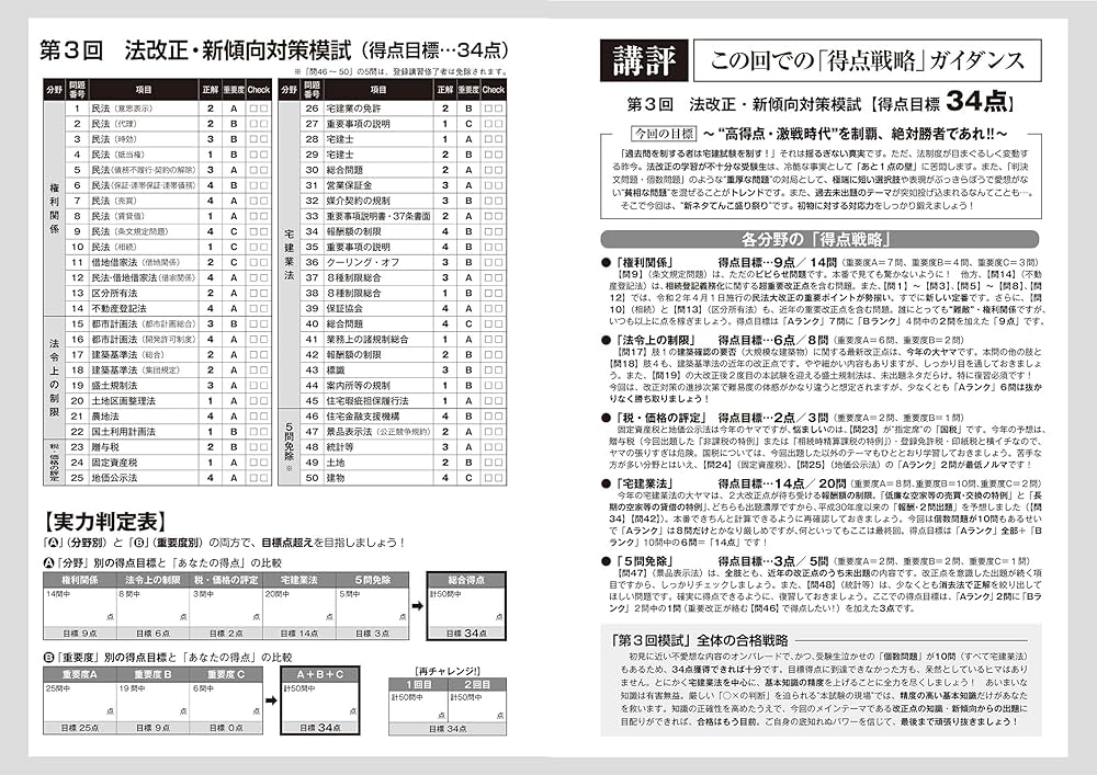 これで合格！宅建士直前予想模試 2025年度版 【宅地建物取引士試験