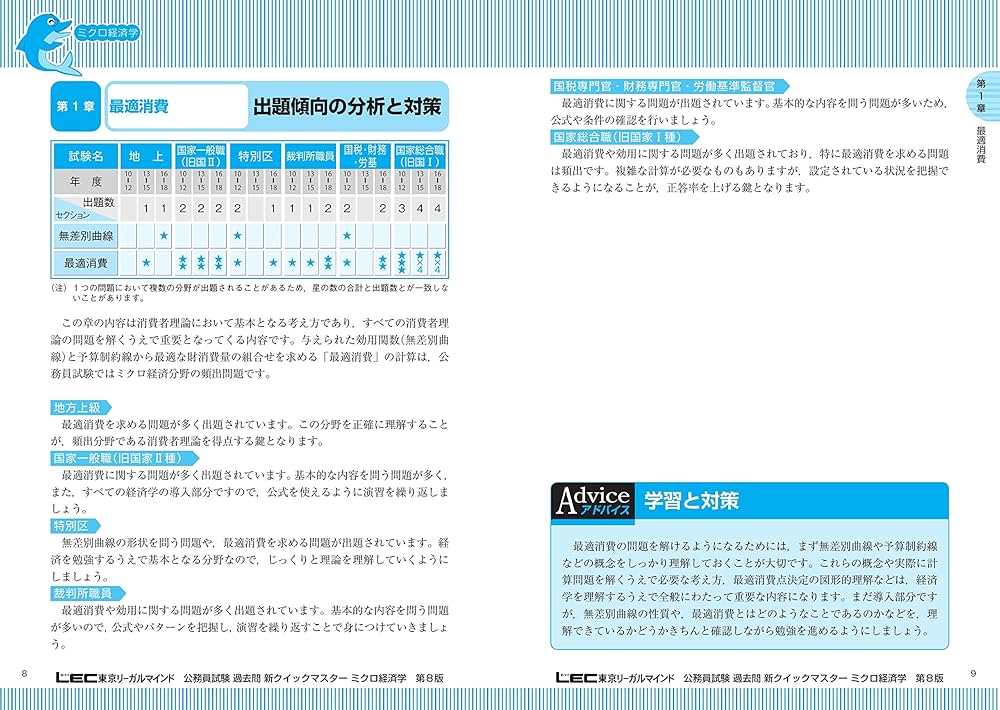 公務員試験 過去問 新クイックマスター ミクロ経済学 第8版 【最新平成