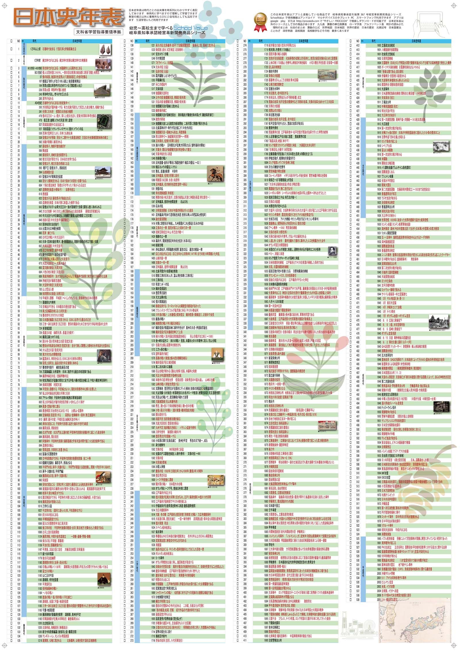 Amazon.co.jp: proceedx中学学習ポスター0140日本史年表社会（歴史）A1