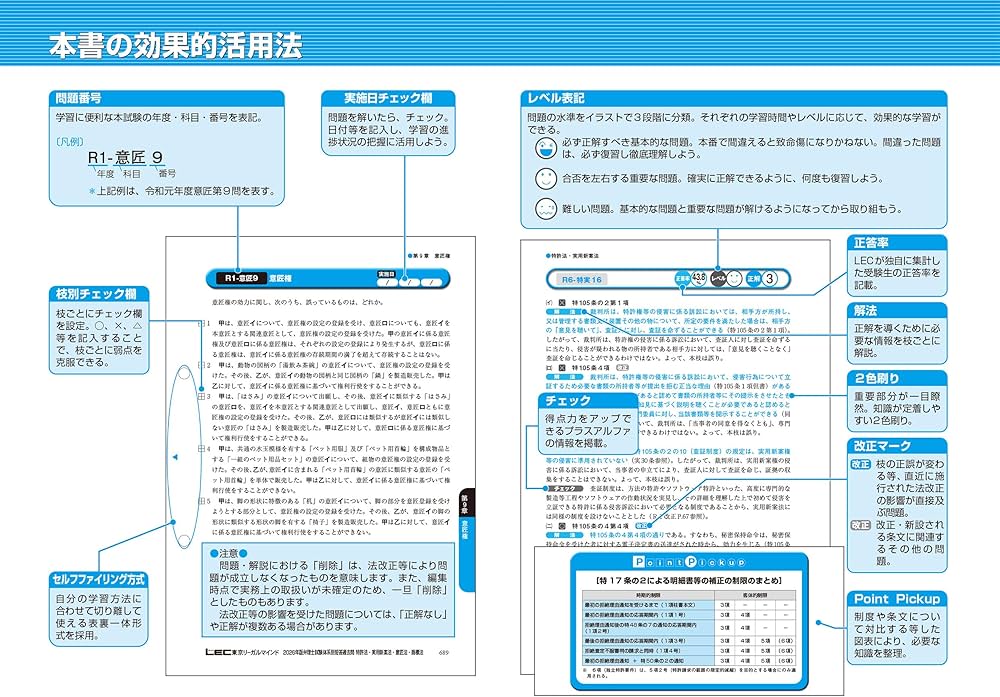 2026年版 弁理士試験 体系別 短答過去問 特許法・実用新案法・意匠法