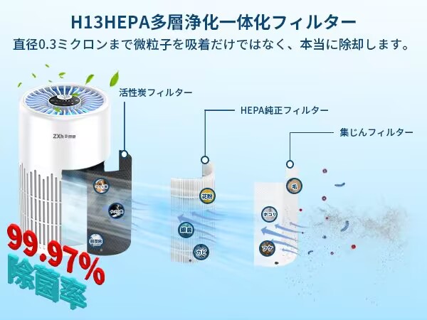 Amazon.co.jp: ZXhome 空気清浄機 「360°全方向吸収＆リモコン付属