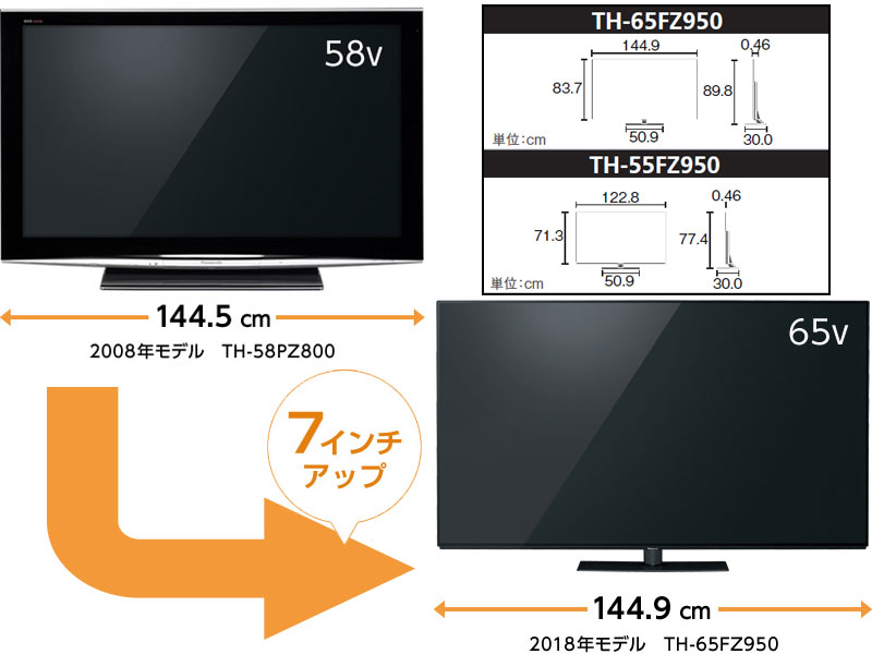 Amazon.co.jp: パナソニック 65V型 有機EL 4K テレビ ビエラ TH